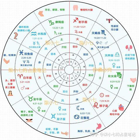 上升星座 計算|星座命盤：免費查詢個人星盤的太陽月亮上升星座等